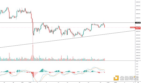 
      金色趋势丨BTC底部构造仍需时间