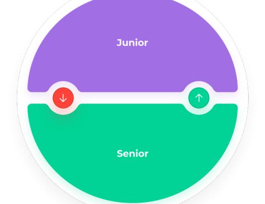 
      BarnBridge将风险代币化 然后分解再分解