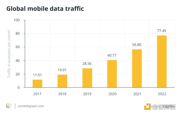 在以太坊创建移动操作系统 一文初识ethOS