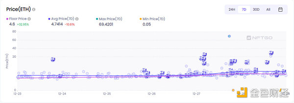 近期持续受巨鲸关注的NFT头像「Doodles」有何亮点?