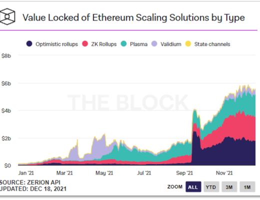 
      Polygon收购Mir Protocol意欲何为？