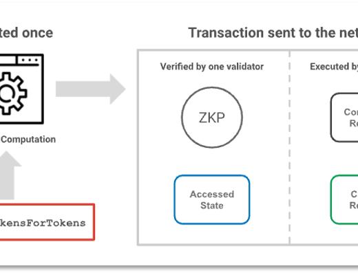 
      Polygon收购Mir Protocol意欲何为？