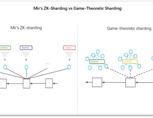 
      Polygon收购Mir Protocol意欲何为？