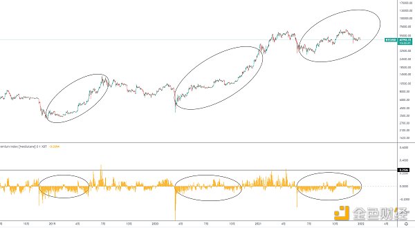 
      年终盘点 | 2021BTC年线即将收盘及后市展望