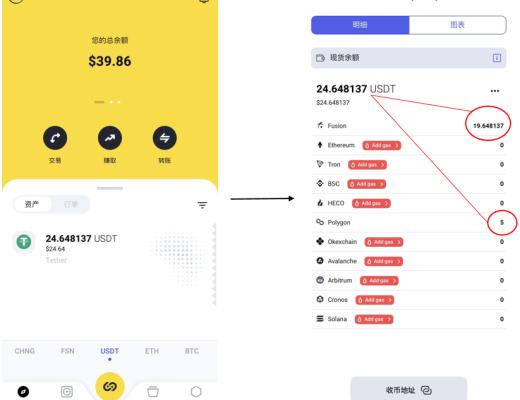 
      头等仓研报：跨链漫游 Chainge Finance