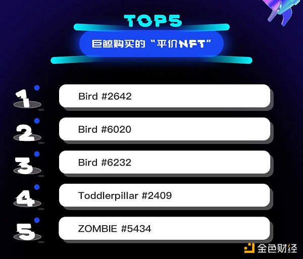 
      来自“蓝调之乡”的「Dirtybird」能否飞上头像类NFT高枝？