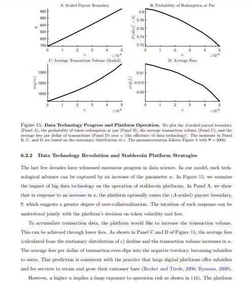 
      去中心化金融中的货币创造：稳定币和加密货币影子银行的动态模型