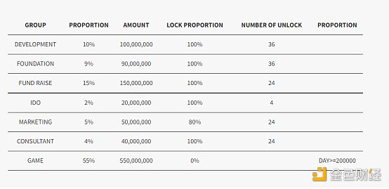 
      Steam元宇宙链游：Endless Battlefield正式上线OEC