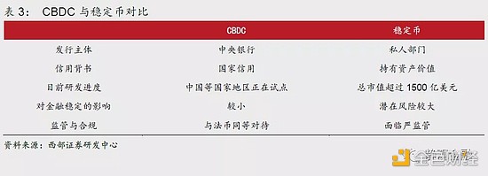 
      西部宏观：美元体系“失灵”、去中心化、数字货币及其外延