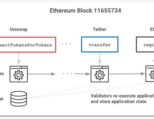 
      Polygon收购Mir Protocol意欲何为？