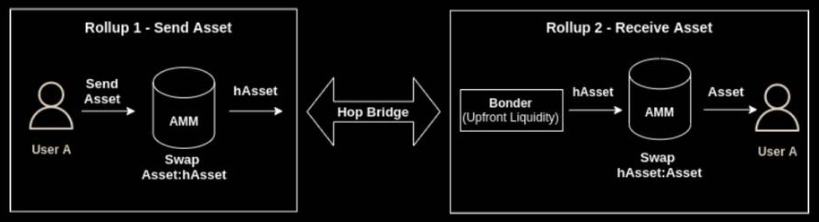 
      头等仓研报：跨链漫游 Chainge Finance