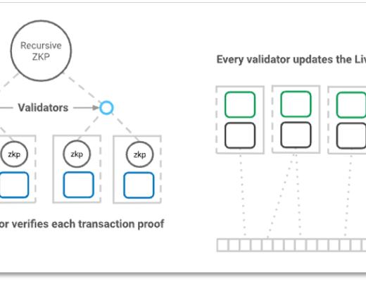 
      Polygon收购Mir Protocol意欲何为？