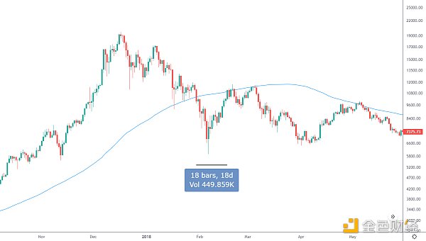 
      年终盘点 | 2021BTC年线即将收盘及后市展望