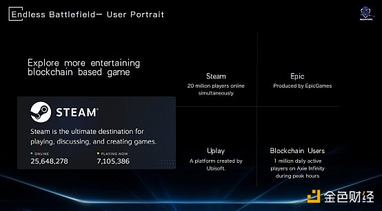 
      Steam元宇宙链游：Endless Battlefield正式上线OEC