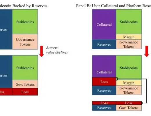 
      去中心化金融中的货币创造：稳定币和加密货币影子银行的动态模型