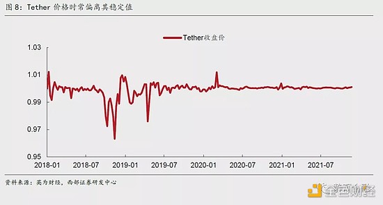 
      西部宏观：美元体系“失灵”、去中心化、数字货币及其外延