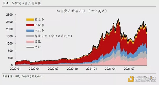
      西部宏观：美元体系“失灵”、去中心化、数字货币及其外延