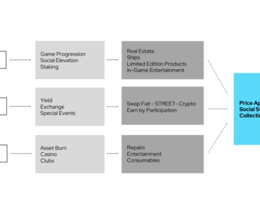 探索多元化交互体验 在 Highstreet 元宇宙中重新构想娱乐和零售新模式