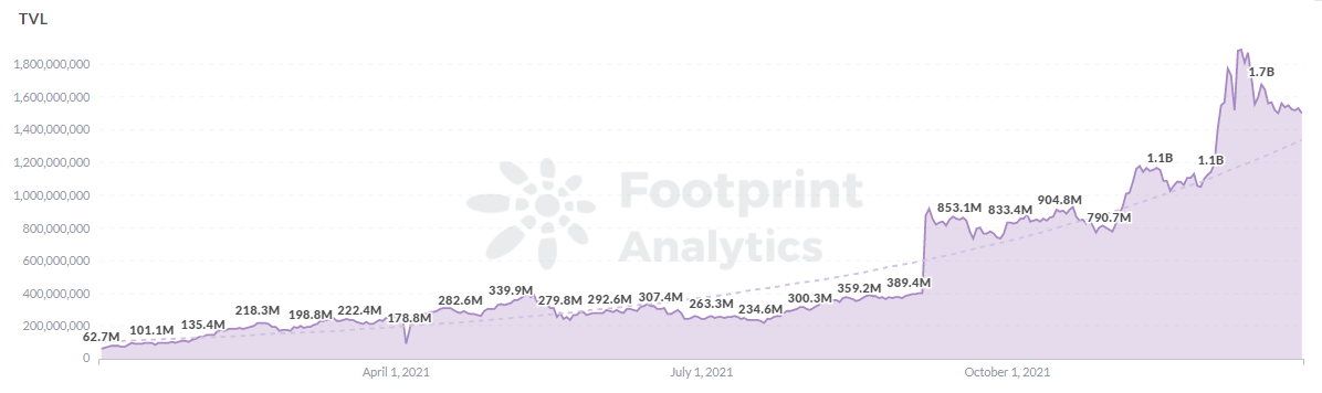 
      老牌公链 Stellar 是否找到了新出路？