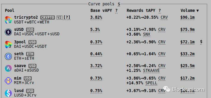 CRV战争:了解CRV权力竞赛的积极影响