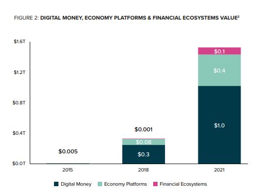 
      灰度DeFi入门报告：跨越边界的网络银行