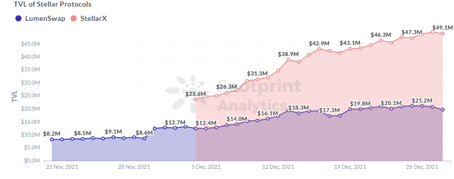 
      老牌公链 Stellar 是否找到了新出路？