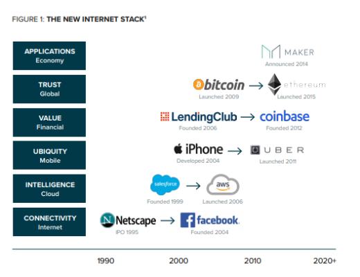 
      灰度DeFi入门报告：跨越边界的网络银行