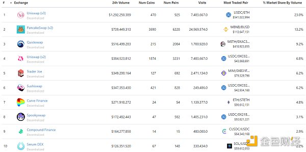 金色Web3.0日报 | 《财经》杂志将于明日发行首套新闻数字藏品