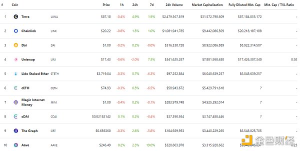 金色Web3.0日报 | 《财经》杂志将于明日发行首套新闻数字藏品