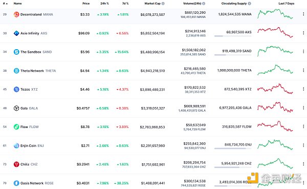 金色Web3.0日报 | 《财经》杂志将于明日发行首套新闻数字藏品