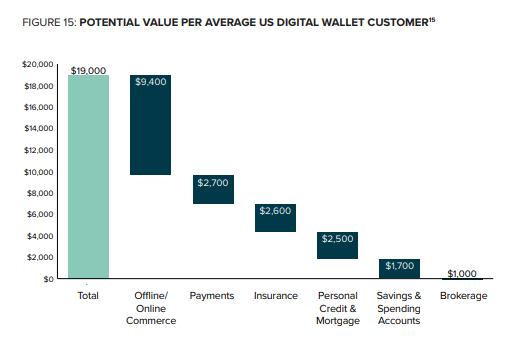 
      灰度DeFi入门报告：跨越边界的网络银行