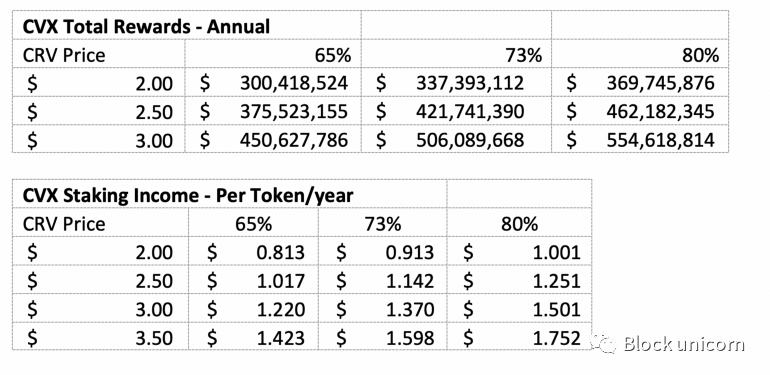 CRV战争:了解CRV权力竞赛的积极影响