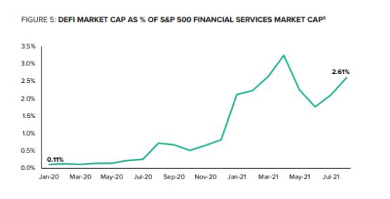 
      灰度DeFi入门报告：跨越边界的网络银行