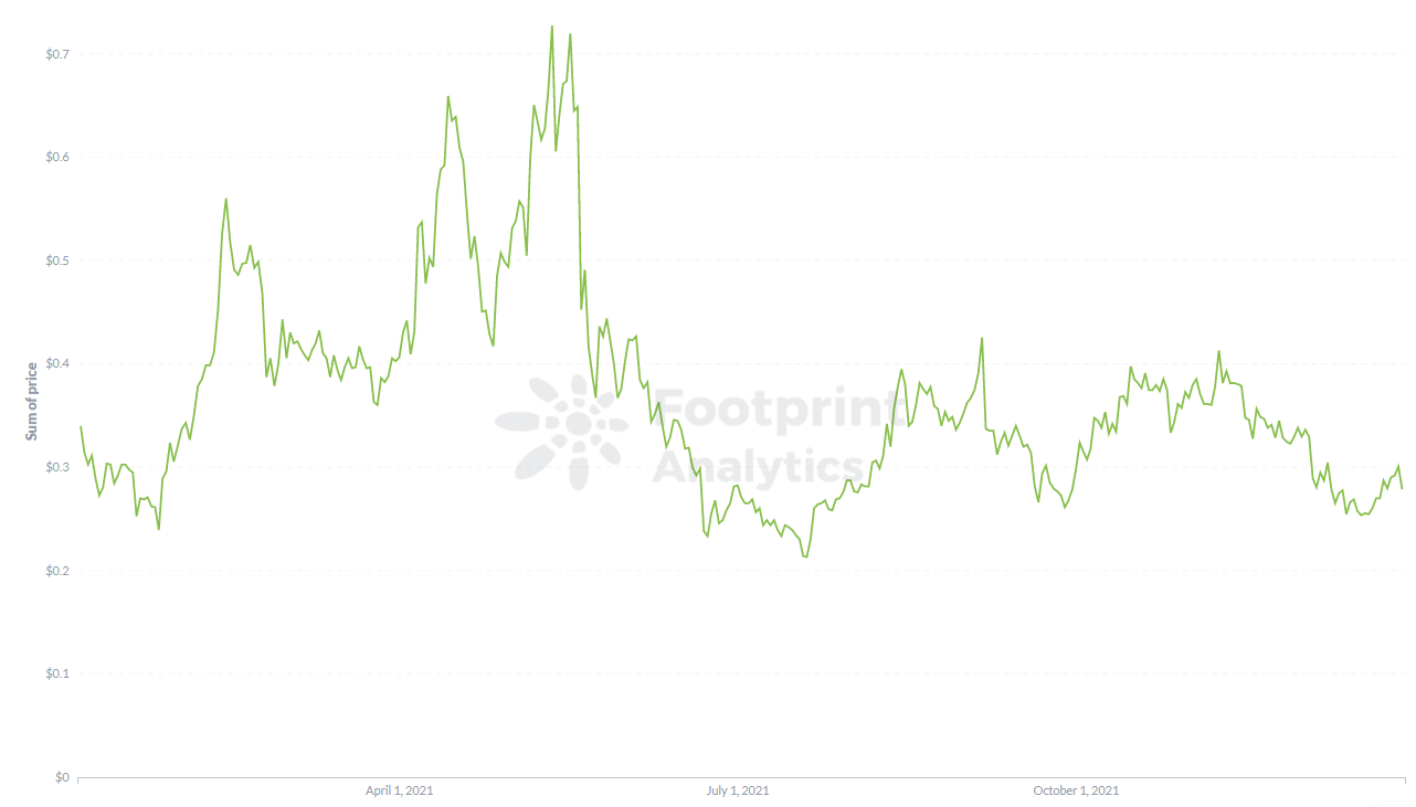 
      老牌公链 Stellar 是否找到了新出路？