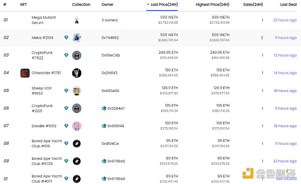 金色Web3.0日报 | 《财经》杂志将于明日发行首套新闻数字藏品