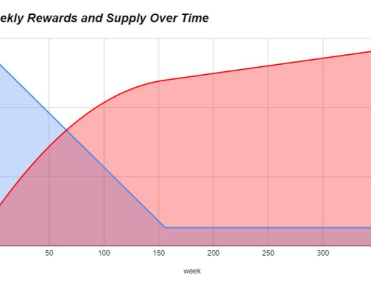 
      Alchemix：能够自我偿付的借贷平台 是基于Yearn的二阶协议