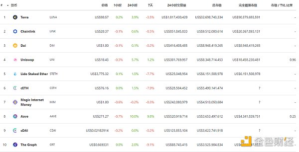 金色Web3.0 | 周杰伦和昆凌获赠PHANTACi NFT