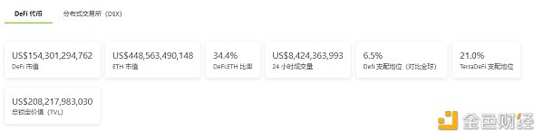
      金色Web3.0周报 | NFT谷歌搜索量首次超过加密货币