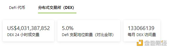 
      金色Web3.0周报 | NFT谷歌搜索量首次超过加密货币