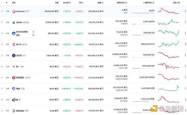 
      金色Web3.0周报 | NFT谷歌搜索量首次超过加密货币