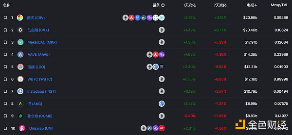 
      金色Web3.0周报 | NFT谷歌搜索量首次超过加密货币