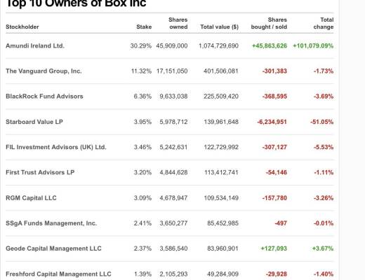 金色观察丨谁拥有Web3