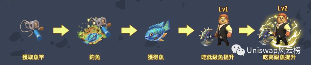 
      Gacube区块帝国中文游戏攻略（建议收藏）