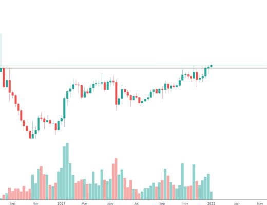 金色趋势丨CRV有望继续新高？