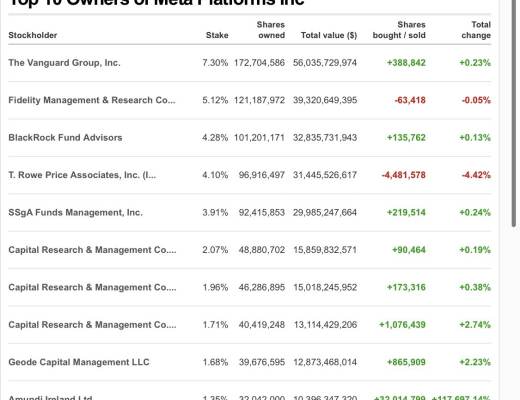金色观察丨谁拥有Web3