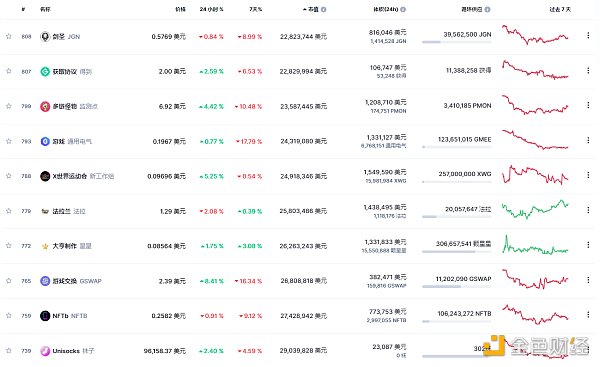 金色Web3.0 | 中国证券报:当下很多娱乐明星在积极入局元宇宙