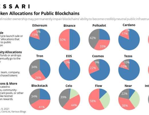 金色观察丨谁拥有Web3