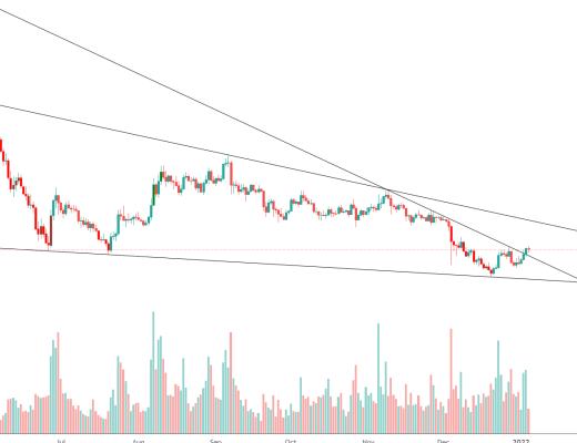 
      金色趋势丨ICP有望扩大涨势？