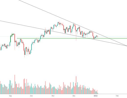 
      金色趋势丨ETH三角收敛 等待变盘