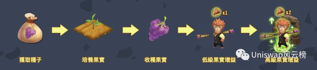 
      Gacube区块帝国中文游戏攻略（建议收藏）